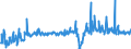 KN 38249015 /Exporte /Einheit = Preise (Euro/Tonne) /Partnerland: Italien /Meldeland: Europäische Union /38249015:Ionenaustauscher (Ausg. Polymere des Kap. 39)