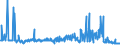 CN 38249015 /Exports /Unit = Prices (Euro/ton) /Partner: Ireland /Reporter: European Union /38249015:Ion-exchangers (Excl. Polymers of Chapter 39)