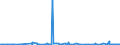 KN 38249015 /Exporte /Einheit = Preise (Euro/Tonne) /Partnerland: Luxemburg /Meldeland: Europäische Union /38249015:Ionenaustauscher (Ausg. Polymere des Kap. 39)