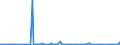 KN 38249015 /Exporte /Einheit = Preise (Euro/Tonne) /Partnerland: Island /Meldeland: Europäische Union /38249015:Ionenaustauscher (Ausg. Polymere des Kap. 39)