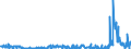 KN 38249015 /Exporte /Einheit = Preise (Euro/Tonne) /Partnerland: Norwegen /Meldeland: Europäische Union /38249015:Ionenaustauscher (Ausg. Polymere des Kap. 39)