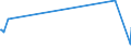 KN 38249015 /Exporte /Einheit = Preise (Euro/Tonne) /Partnerland: Liechtenstein /Meldeland: Europäische Union /38249015:Ionenaustauscher (Ausg. Polymere des Kap. 39)