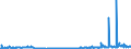 KN 38249015 /Exporte /Einheit = Preise (Euro/Tonne) /Partnerland: Schweiz /Meldeland: Europäische Union /38249015:Ionenaustauscher (Ausg. Polymere des Kap. 39)