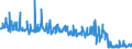 KN 38249015 /Exporte /Einheit = Preise (Euro/Tonne) /Partnerland: Rumaenien /Meldeland: Europäische Union /38249015:Ionenaustauscher (Ausg. Polymere des Kap. 39)