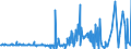 CN 38249015 /Exports /Unit = Prices (Euro/ton) /Partner: Ukraine /Reporter: European Union /38249015:Ion-exchangers (Excl. Polymers of Chapter 39)