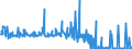 CN 38249015 /Exports /Unit = Prices (Euro/ton) /Partner: Russia /Reporter: European Union /38249015:Ion-exchangers (Excl. Polymers of Chapter 39)