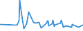 KN 38249015 /Exporte /Einheit = Preise (Euro/Tonne) /Partnerland: Aserbaidschan /Meldeland: Europäische Union /38249015:Ionenaustauscher (Ausg. Polymere des Kap. 39)