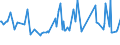 CN 38249015 /Exports /Unit = Prices (Euro/ton) /Partner: Uzbekistan /Reporter: European Union /38249015:Ion-exchangers (Excl. Polymers of Chapter 39)