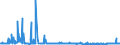 KN 38249015 /Exporte /Einheit = Preise (Euro/Tonne) /Partnerland: Slowenien /Meldeland: Europäische Union /38249015:Ionenaustauscher (Ausg. Polymere des Kap. 39)