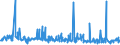 KN 38249015 /Exporte /Einheit = Preise (Euro/Tonne) /Partnerland: Kroatien /Meldeland: Europäische Union /38249015:Ionenaustauscher (Ausg. Polymere des Kap. 39)