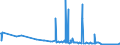 KN 38249015 /Exporte /Einheit = Preise (Euro/Tonne) /Partnerland: Ehem.jug.rep.mazed /Meldeland: Europäische Union /38249015:Ionenaustauscher (Ausg. Polymere des Kap. 39)