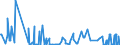 KN 38249015 /Exporte /Einheit = Preise (Euro/Tonne) /Partnerland: Tunesien /Meldeland: Europäische Union /38249015:Ionenaustauscher (Ausg. Polymere des Kap. 39)