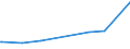 KN 38249015 /Exporte /Einheit = Preise (Euro/Tonne) /Partnerland: Tschad /Meldeland: Europäische Union /38249015:Ionenaustauscher (Ausg. Polymere des Kap. 39)