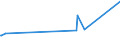 CN 38249015 /Exports /Unit = Prices (Euro/ton) /Partner: Sierra Leone /Reporter: European Union /38249015:Ion-exchangers (Excl. Polymers of Chapter 39)