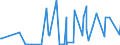 KN 38249015 /Exporte /Einheit = Preise (Euro/Tonne) /Partnerland: Elfenbeink. /Meldeland: Europäische Union /38249015:Ionenaustauscher (Ausg. Polymere des Kap. 39)