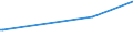 CN 38249015 /Exports /Unit = Prices (Euro/ton) /Partner: Togo /Reporter: Eur27 /38249015:Ion-exchangers (Excl. Polymers of Chapter 39)