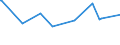 CN 38249015 /Exports /Unit = Prices (Euro/ton) /Partner: Equat.guinea /Reporter: Eur25 /38249015:Ion-exchangers (Excl. Polymers of Chapter 39)