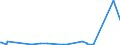 KN 38249015 /Exporte /Einheit = Preise (Euro/Tonne) /Partnerland: Gabun /Meldeland: Europäische Union /38249015:Ionenaustauscher (Ausg. Polymere des Kap. 39)