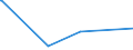 CN 38249015 /Exports /Unit = Prices (Euro/ton) /Partner: Congo /Reporter: Eur28 /38249015:Ion-exchangers (Excl. Polymers of Chapter 39)