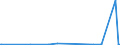 KN 38249015 /Exporte /Einheit = Preise (Euro/Tonne) /Partnerland: Aethiopien /Meldeland: Europäische Union /38249015:Ionenaustauscher (Ausg. Polymere des Kap. 39)