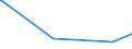 KN 38249015 /Exporte /Einheit = Preise (Euro/Tonne) /Partnerland: Eritrea /Meldeland: Eur15 /38249015:Ionenaustauscher (Ausg. Polymere des Kap. 39)