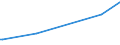 CN 38249015 /Exports /Unit = Prices (Euro/ton) /Partner: Djibouti /Reporter: Eur27 /38249015:Ion-exchangers (Excl. Polymers of Chapter 39)