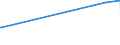 CN 38249015 /Exports /Unit = Prices (Euro/ton) /Partner: Tanzania /Reporter: Eur15 /38249015:Ion-exchangers (Excl. Polymers of Chapter 39)