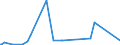 KN 38249015 /Exporte /Einheit = Preise (Euro/Tonne) /Partnerland: Madagaskar /Meldeland: Europäische Union /38249015:Ionenaustauscher (Ausg. Polymere des Kap. 39)