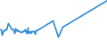 KN 38249015 /Exporte /Einheit = Preise (Euro/Tonne) /Partnerland: Sambia /Meldeland: Europäische Union /38249015:Ionenaustauscher (Ausg. Polymere des Kap. 39)