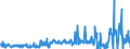 KN 38249020 /Exporte /Einheit = Preise (Euro/Tonne) /Partnerland: Deutschland /Meldeland: Europäische Union /38249020:Absorbentien zum Vervollst„ndigen des Vakuums in Elektrischen R”hren