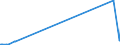 KN 38249020 /Exporte /Einheit = Preise (Euro/Tonne) /Partnerland: Irland /Meldeland: Europäische Union /38249020:Absorbentien zum Vervollst„ndigen des Vakuums in Elektrischen R”hren