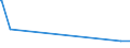 KN 38249020 /Exporte /Einheit = Preise (Euro/Tonne) /Partnerland: Griechenland /Meldeland: Europäische Union /38249020:Absorbentien zum Vervollst„ndigen des Vakuums in Elektrischen R”hren