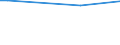 KN 38249020 /Exporte /Einheit = Preise (Euro/Tonne) /Partnerland: Melilla /Meldeland: Europäische Union /38249020:Absorbentien zum Vervollst„ndigen des Vakuums in Elektrischen R”hren