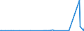 KN 38249020 /Exporte /Einheit = Preise (Euro/Tonne) /Partnerland: Finnland /Meldeland: Europäische Union /38249020:Absorbentien zum Vervollst„ndigen des Vakuums in Elektrischen R”hren