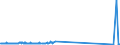 KN 38249020 /Exporte /Einheit = Preise (Euro/Tonne) /Partnerland: Oesterreich /Meldeland: Europäische Union /38249020:Absorbentien zum Vervollst„ndigen des Vakuums in Elektrischen R”hren