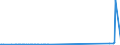 KN 38249020 /Exporte /Einheit = Preise (Euro/Tonne) /Partnerland: Tuerkei /Meldeland: Europäische Union /38249020:Absorbentien zum Vervollst„ndigen des Vakuums in Elektrischen R”hren