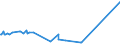 KN 38249020 /Exporte /Einheit = Preise (Euro/Tonne) /Partnerland: Estland /Meldeland: Europäische Union /38249020:Absorbentien zum Vervollst„ndigen des Vakuums in Elektrischen R”hren