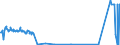 KN 38249020 /Exporte /Einheit = Preise (Euro/Tonne) /Partnerland: Litauen /Meldeland: Europäische Union /38249020:Absorbentien zum Vervollst„ndigen des Vakuums in Elektrischen R”hren