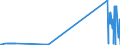 KN 38249020 /Exporte /Einheit = Preise (Euro/Tonne) /Partnerland: Tschechien /Meldeland: Europäische Union /38249020:Absorbentien zum Vervollst„ndigen des Vakuums in Elektrischen R”hren