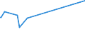 KN 38249020 /Exporte /Einheit = Preise (Euro/Tonne) /Partnerland: Ukraine /Meldeland: Europäische Union /38249020:Absorbentien zum Vervollst„ndigen des Vakuums in Elektrischen R”hren