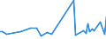 KN 38249020 /Exporte /Einheit = Preise (Euro/Tonne) /Partnerland: Weissrussland /Meldeland: Europäische Union /38249020:Absorbentien zum Vervollst„ndigen des Vakuums in Elektrischen R”hren