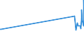 KN 38249020 /Exporte /Einheit = Preise (Euro/Tonne) /Partnerland: Slowenien /Meldeland: Europäische Union /38249020:Absorbentien zum Vervollst„ndigen des Vakuums in Elektrischen R”hren