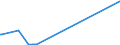 KN 38249020 /Exporte /Einheit = Preise (Euro/Tonne) /Partnerland: Kroatien /Meldeland: Europäische Union /38249020:Absorbentien zum Vervollst„ndigen des Vakuums in Elektrischen R”hren