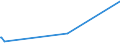 KN 38249020 /Exporte /Einheit = Preise (Euro/Tonne) /Partnerland: Marokko /Meldeland: Europäische Union /38249020:Absorbentien zum Vervollst„ndigen des Vakuums in Elektrischen R”hren