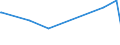 KN 38249020 /Exporte /Einheit = Preise (Euro/Tonne) /Partnerland: Algerien /Meldeland: Europäische Union /38249020:Absorbentien zum Vervollst„ndigen des Vakuums in Elektrischen R”hren