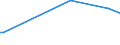 KN 38249020 /Exporte /Einheit = Preise (Euro/Tonne) /Partnerland: Tunesien /Meldeland: Eur15 /38249020:Absorbentien zum Vervollst„ndigen des Vakuums in Elektrischen R”hren