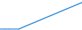 KN 38249020 /Exporte /Einheit = Preise (Euro/Tonne) /Partnerland: Mauretanien /Meldeland: Europäische Union /38249020:Absorbentien zum Vervollst„ndigen des Vakuums in Elektrischen R”hren