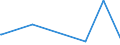 KN 38249020 /Exporte /Einheit = Preise (Euro/Tonne) /Partnerland: Elfenbeink. /Meldeland: Europäische Union /38249020:Absorbentien zum Vervollst„ndigen des Vakuums in Elektrischen R”hren