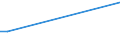 KN 38249020 /Exporte /Einheit = Preise (Euro/Tonne) /Partnerland: Ghana /Meldeland: Europäische Union /38249020:Absorbentien zum Vervollst„ndigen des Vakuums in Elektrischen R”hren