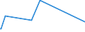 KN 38249020 /Exporte /Einheit = Preise (Euro/Tonne) /Partnerland: Nigeria /Meldeland: Europäische Union /38249020:Absorbentien zum Vervollst„ndigen des Vakuums in Elektrischen R”hren